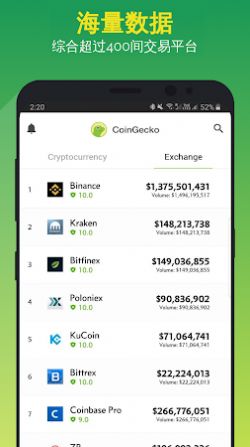 coingecko°棺Ľƽ̨Զ