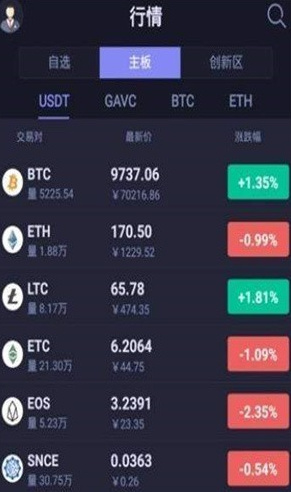 hotcoinAPP°